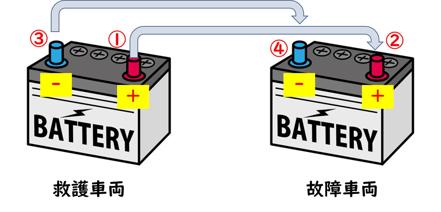 日産キックスe-POWERのバッテリー端子接続手順